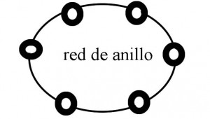 red de ordenador