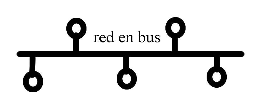 Topologias y derivados Redenbus